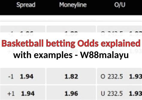 basketball betting lines explained